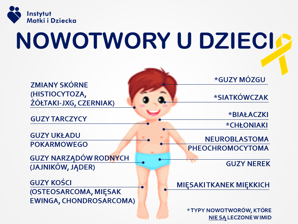 Nowotwory U Dzieci Instytut Matki I Dziecka 7226